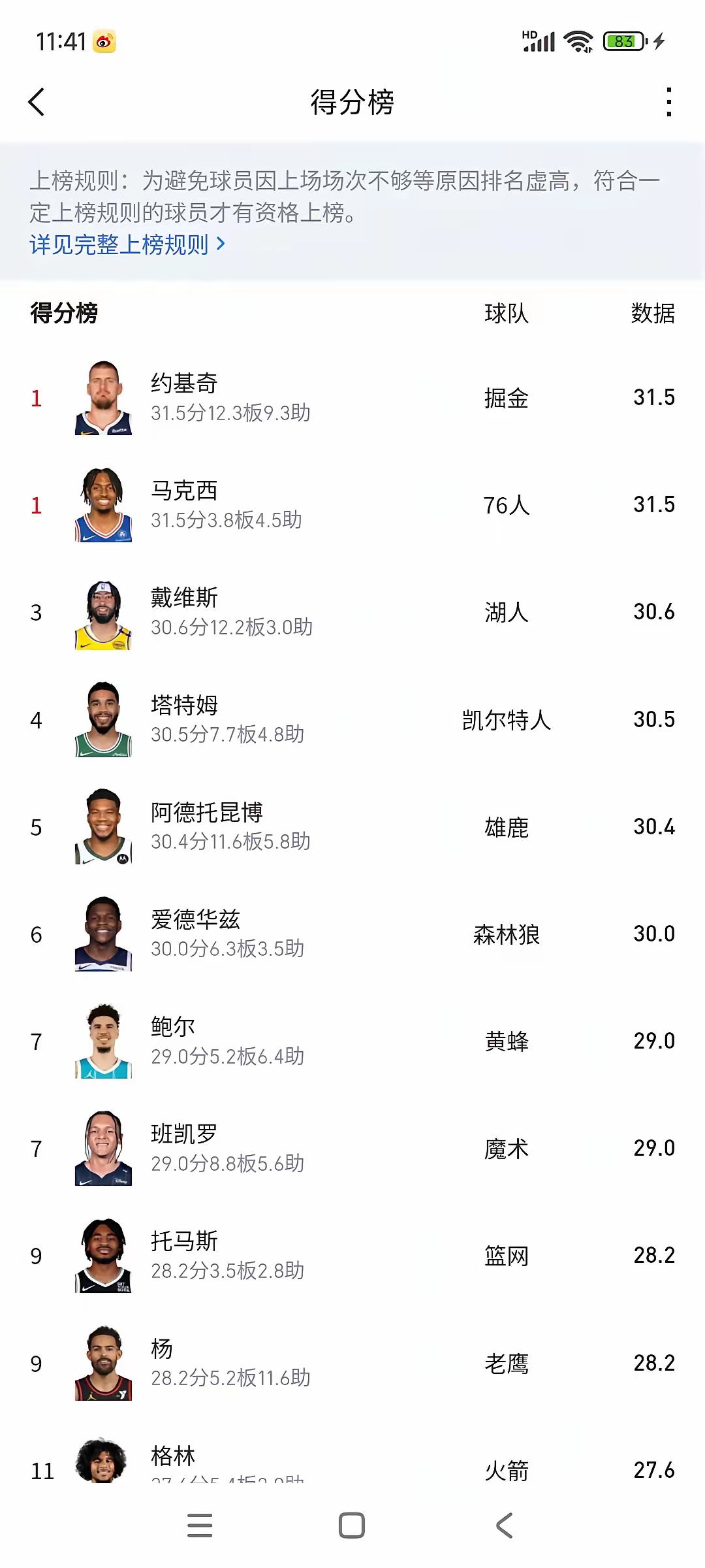 包含字母哥连续三场比赛得分超过夺冠国际比赛日瓦伦西亚手感冰凉，连对手都承认：曼城转会期临场应变的词条